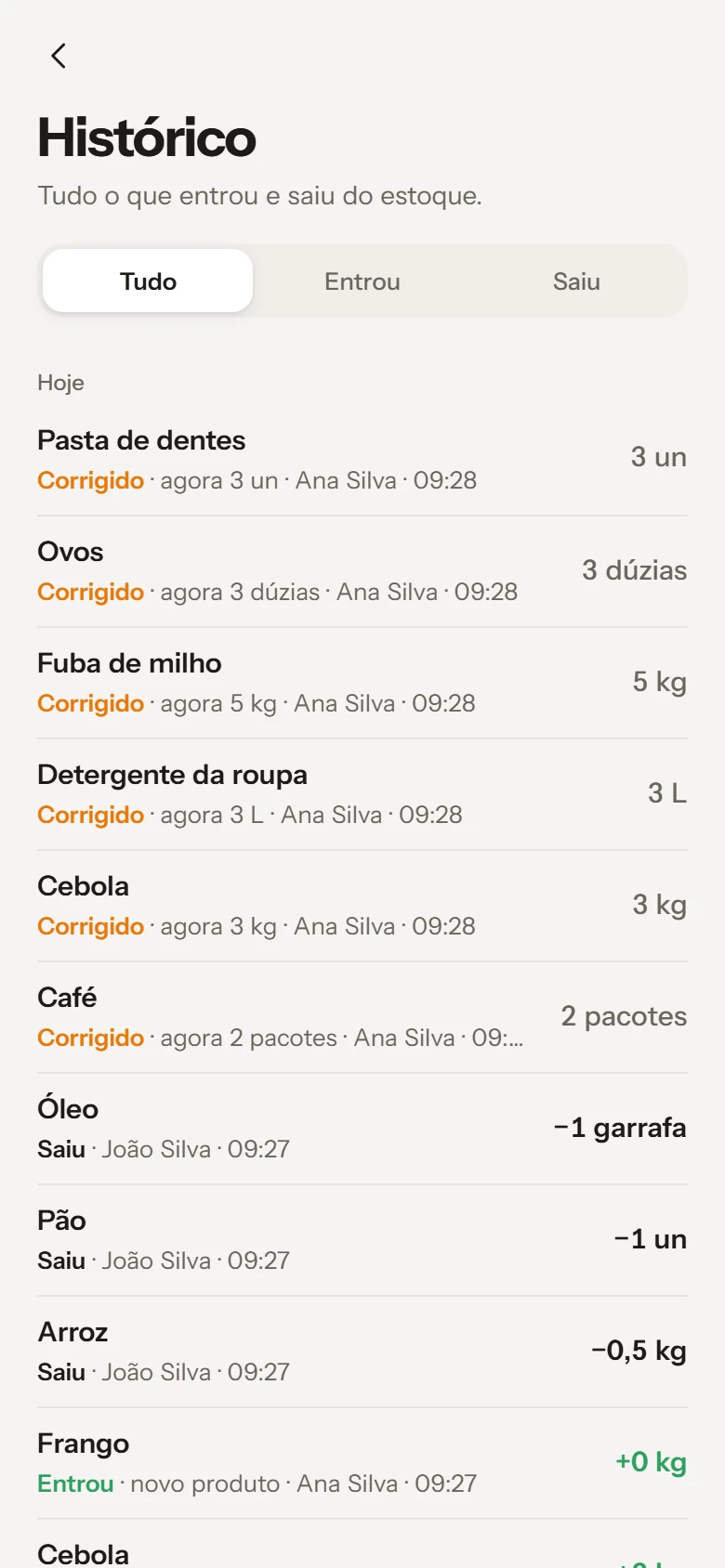 Histórico: o que entrou e saiu do estoque, com o nome de quem o fez