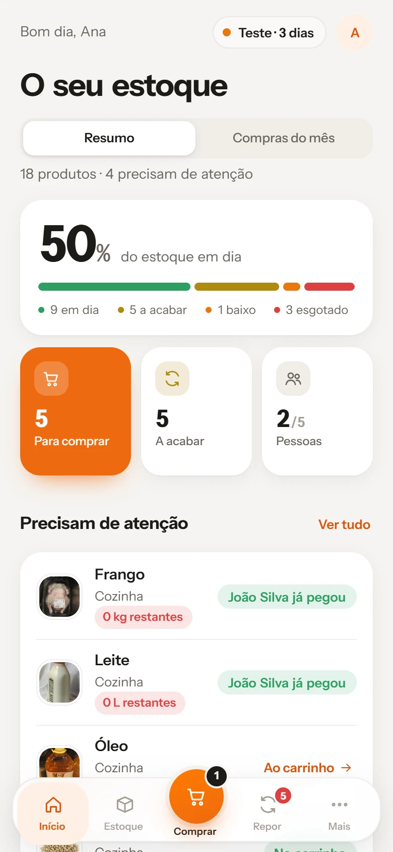 Ecrã Início de O meu Lar: 50% do estoque em dia, 5 produtos para comprar e 2 de 5 pessoas na casa